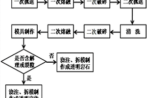 天然硅石材料在制作透明岩石和透明岩体中的应用