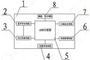 带蓝牙通信的三维电子罗盘仪及操作方法