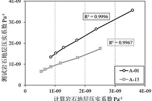 岩石地层压实系数和有效孔隙体积压缩系数计算方法