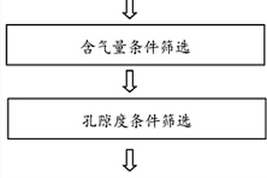 基于测井资料的水动力封闭型煤层气高产层位确定方法