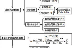 叠合盆地致密碳酸盐岩盖层封盖性能的定量表征方法