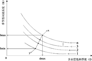 山丘区季节性河流长度的定量估算方法