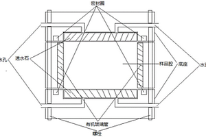 可吸水侧限恒体积试样盒