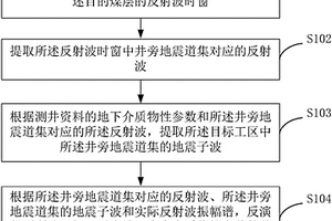 薄煤层中地震叠前反演方法和装置