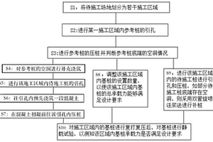 提高预应力管桩施工质量的施工方法