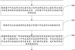 基于神经网络模型的矿产资源预测方法及系统