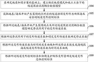 基于地层变形的海底隧道施工过程控制方法及系统