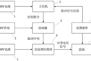 伪随机编码震源系统