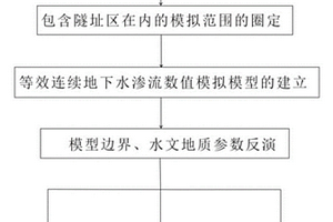 隧道涌水量预测方法