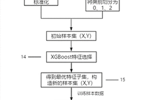 基于XGBoost特征选择的有利储层发育区预测方法