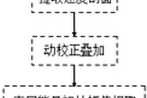 基于反射波能量特征的介质密实度评价方法