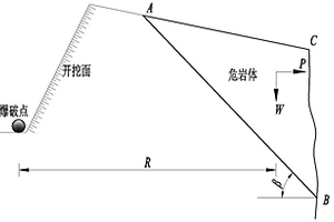 临近危岩体的山区公路爆破药量控制方法