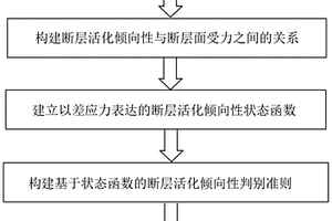 基于差应力的采动断层活化倾向性判别方法