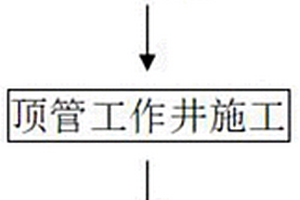 风积沙地区双排顶管防沉降施工工法