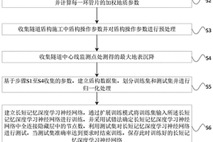 岩溶地层盾构施工引起地表沉降的确定方法