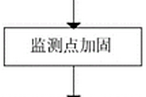 钻孔深部分离式多基点位移监测方法