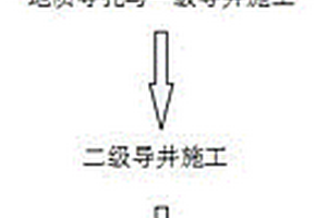 采用竖井掘进机破碎地层大直径竖井施工方法