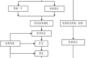 大直径钢管定向钻对穿钻孔拖拉法安装施工方法