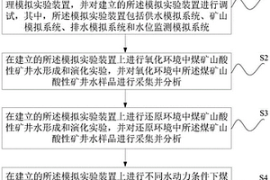 煤矿山酸性矿井水地学治理模拟实验方法