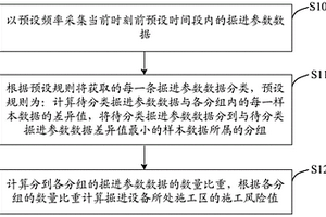基于掘进参数的施工风险评估方法及系统