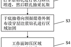 突出煤层底抽巷全生命周期利用方法
