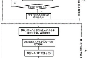 土体区域性冻胀量推演方法