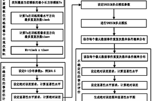 SNESIM多点模拟结果不确定性评估方法