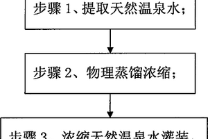 浓缩天然温泉水