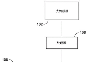 评估环境光中的光谱贡献以及校正视场误差的系统和方法