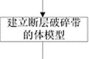 断层破碎带建模方法