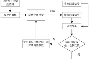 基于重采样优化粒子群算法的层状介质反演方法