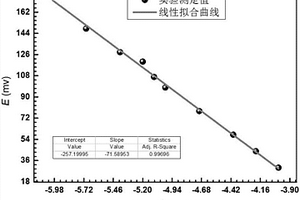 测定煤中碘含量的测定方法