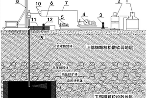 钻、灌、喷、挤一体复合灌浆成套系统及工艺