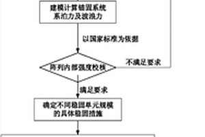 水面漂浮式光伏电站锚固系统设计方法
