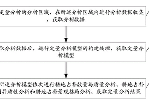 面向耕地占补平衡的定量分析方法