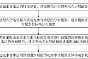 基于空间分析的矿井动涌水量计算方法及系统