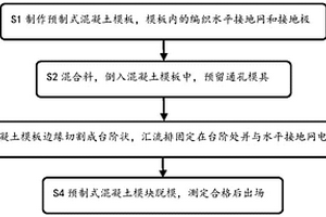 可扩展混凝土接地网设计方法