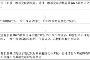 基于北斗卫星与GPS融合的矿区三维形变监测及数据处理方法