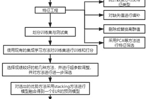 预测页岩气井最终可采储量的方法