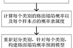 基于概率预测的城市路面塌陷预防方法、系统及存储介质