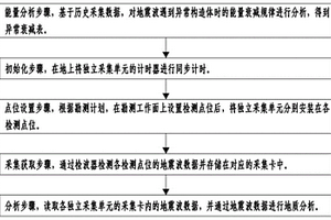 井下全空间地震波隐伏构造识别方法及系统