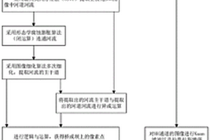 基于全极化SAR图像的橡胶坝体检测方法