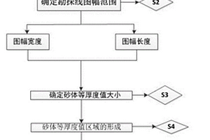 砂岩型铀矿砂体等厚度图成图方法