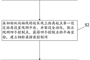 钢桁梁拼装线形控制方法