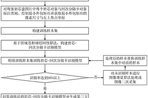 岩芯盘内岩芯识别与编录的方法