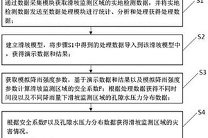 基于Morgenstern-Price方法的滑坡稳定性分析方法