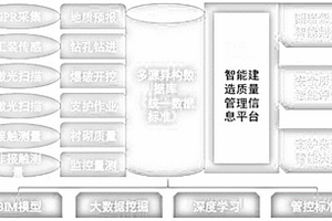 基于BIM技术的隧道工程自动化监测控制方法及系统