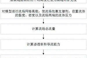 水力压裂支撑剂参数优化方法