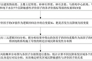 适用于地铁盾构区间工程地表沉降敏感性分级系统及方法