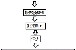 方形抗滑桩成孔施工方法